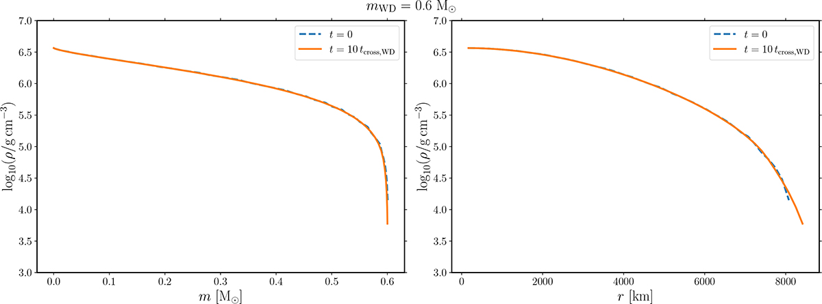 Fig. A.1. Refer to the following caption and surrounding text.