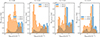 Thumbnail: Fig. B.1. Refer to the following caption and surrounding text.
