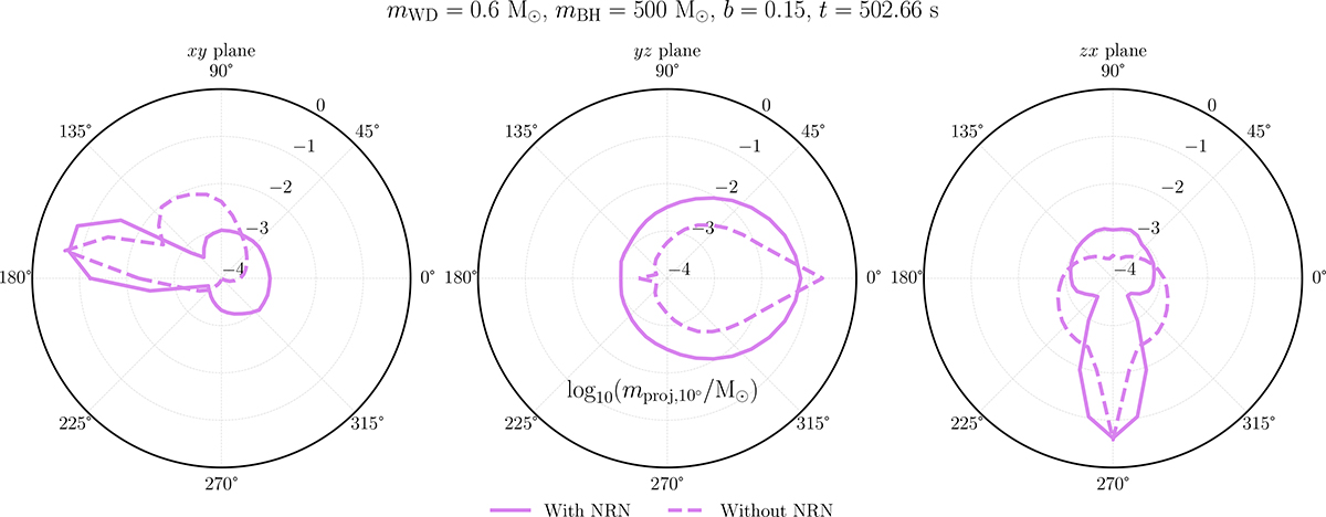 Fig. 4. Refer to the following caption and surrounding text.