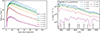 Thumbnail: Fig. 9. Refer to the following caption and surrounding text.