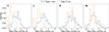 Thumbnail: Fig. 8. Refer to the following caption and surrounding text.