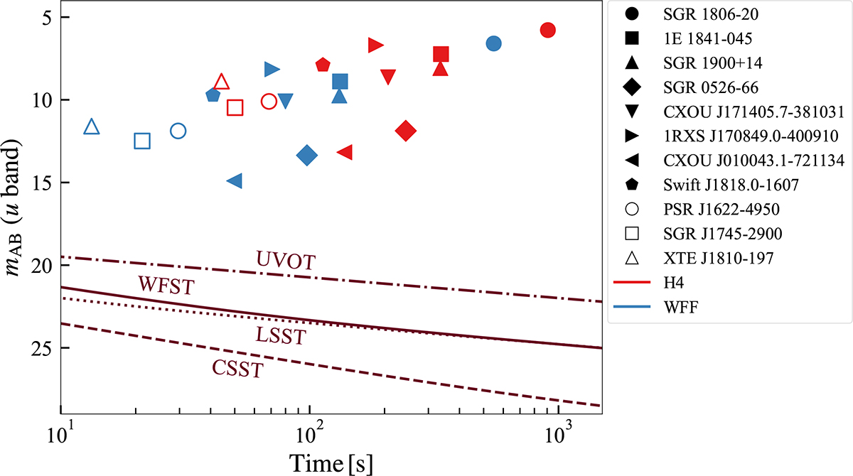 Fig. 4. Refer to the following caption and surrounding text.
