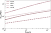 Thumbnail: Fig. 5. Refer to the following caption and surrounding text.