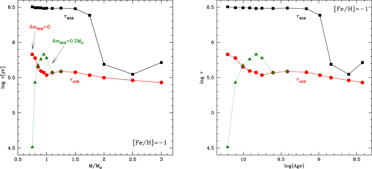 Fig. 4 Refer to the following caption and surrounding text.