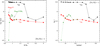 Thumbnail: Fig. 4 Refer to the following caption and surrounding text.