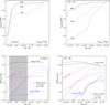 Thumbnail: Fig. 6 Refer to the following caption and surrounding text.