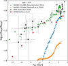 Thumbnail: Fig. 9 Refer to the following caption and surrounding text.