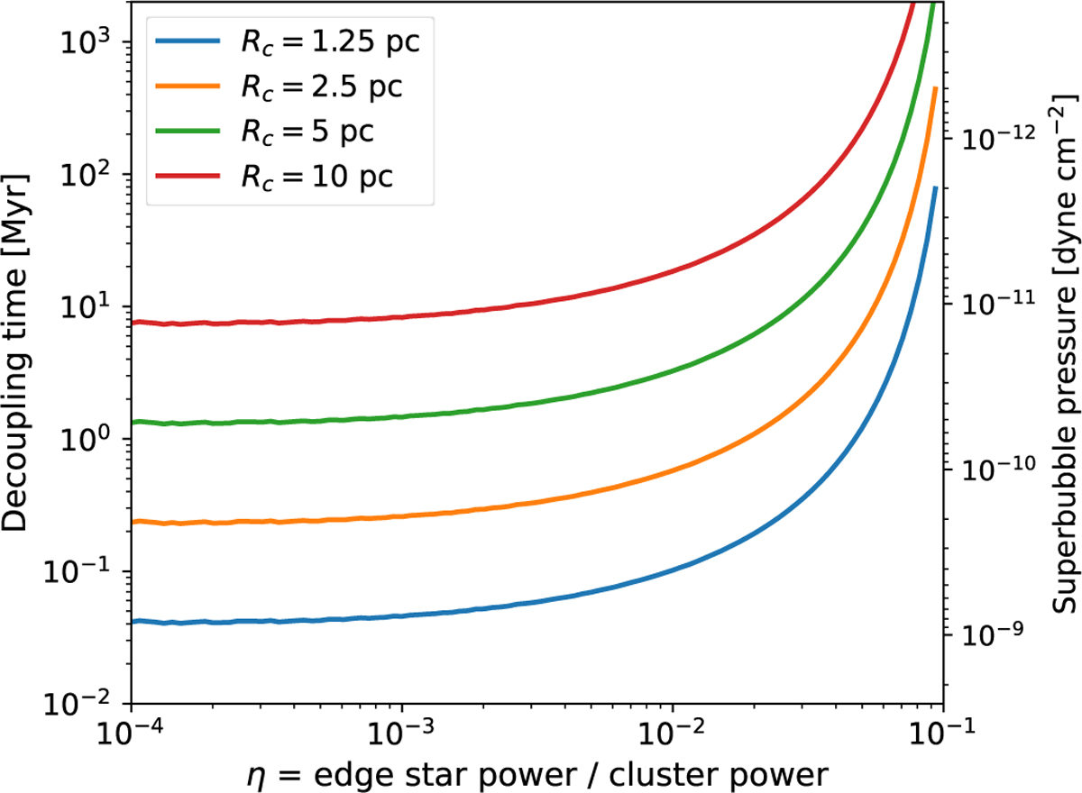 Fig. 13 Refer to the following caption and surrounding text.