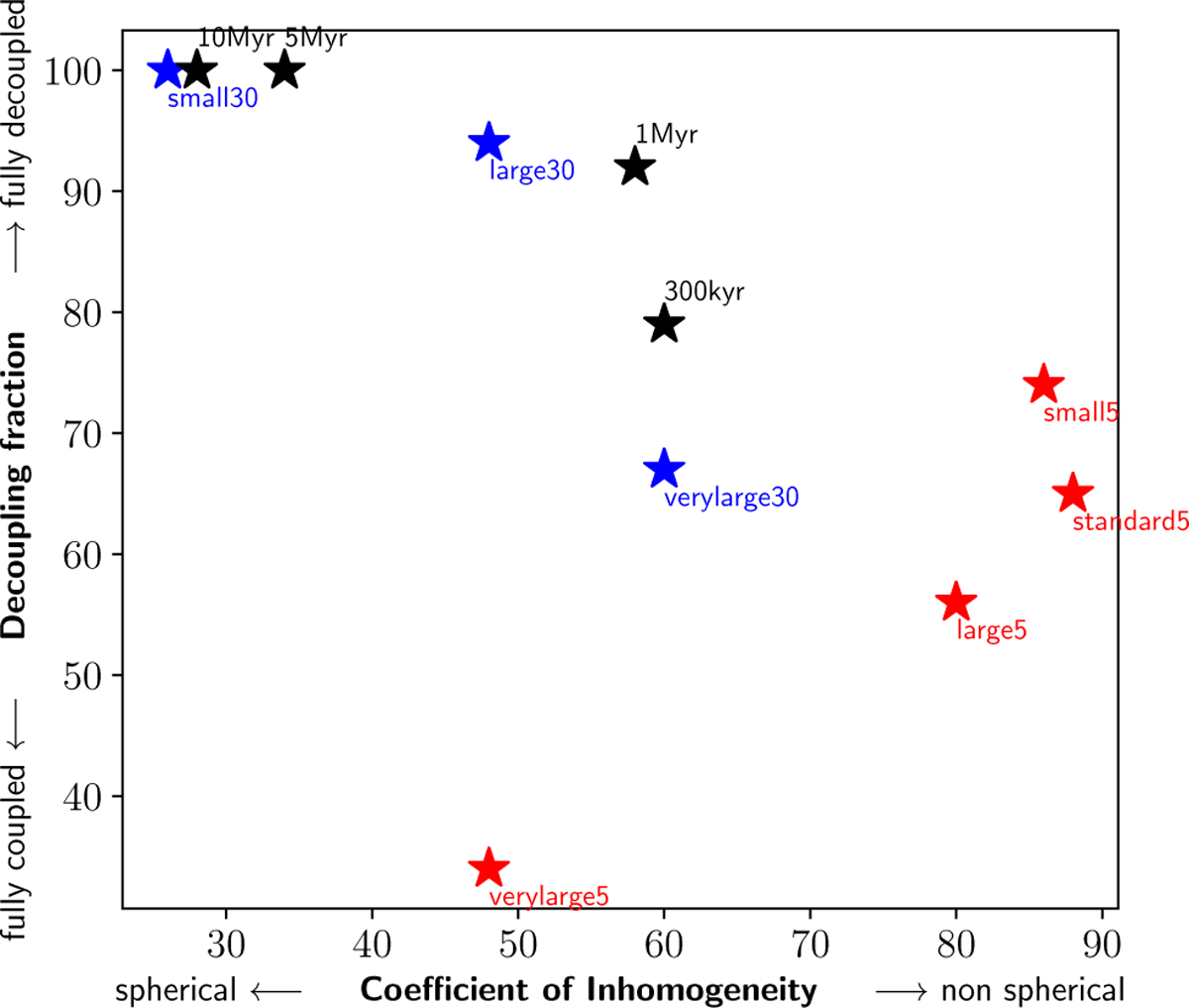 Fig. 9 Refer to the following caption and surrounding text.