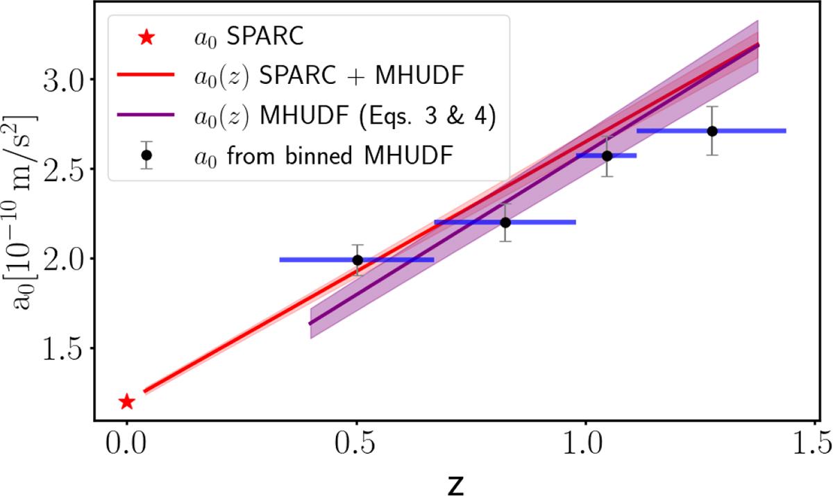 Fig. 3. Refer to the following caption and surrounding text.