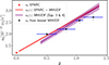 Thumbnail: Fig. 3. Refer to the following caption and surrounding text.