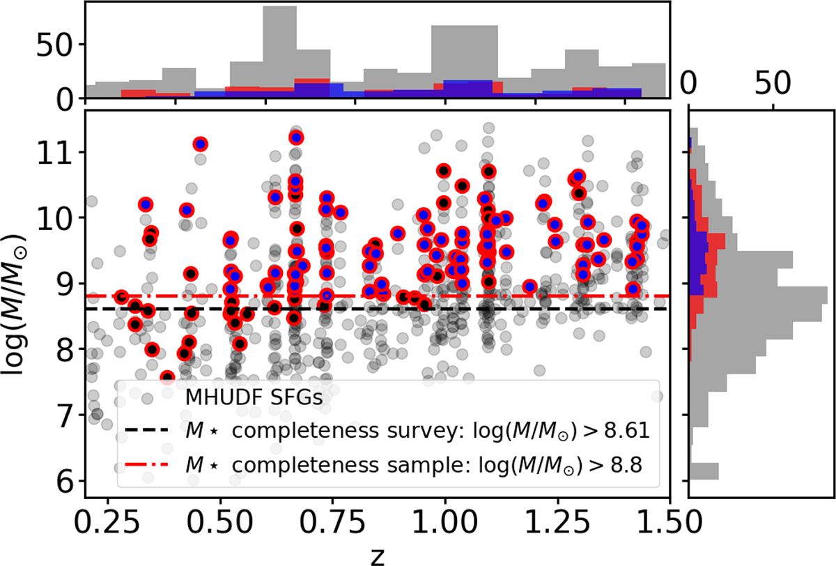 Fig. A.1. Refer to the following caption and surrounding text.