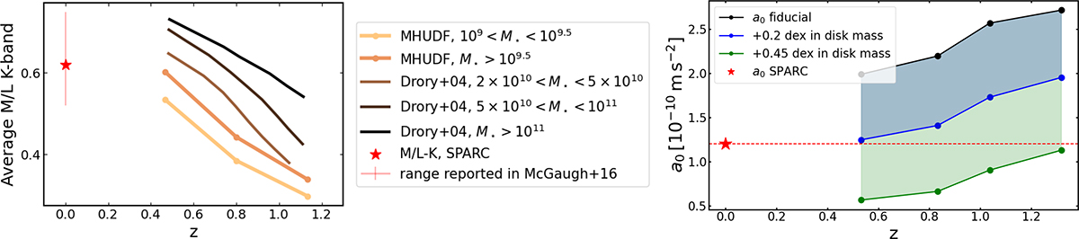 Fig. C.1. Refer to the following caption and surrounding text.
