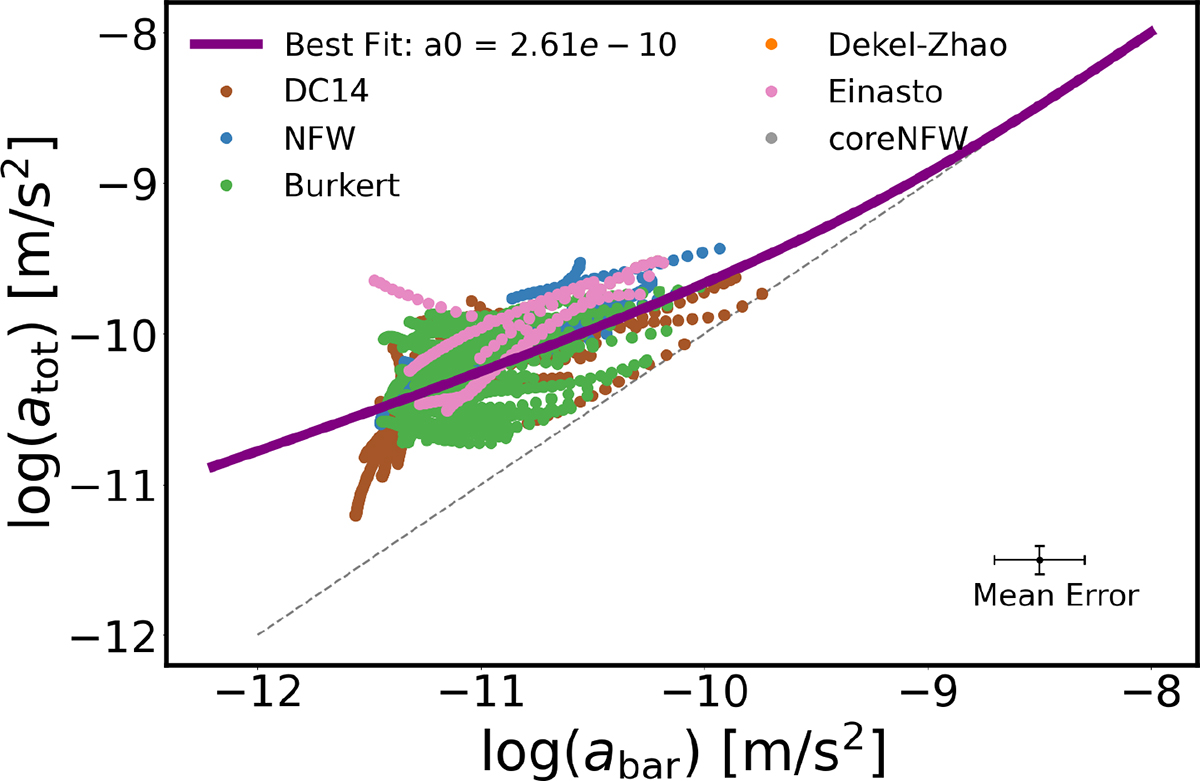 Fig. D.1. Refer to the following caption and surrounding text.
