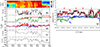 Thumbnail: Fig. 2. Refer to the following caption and surrounding text.