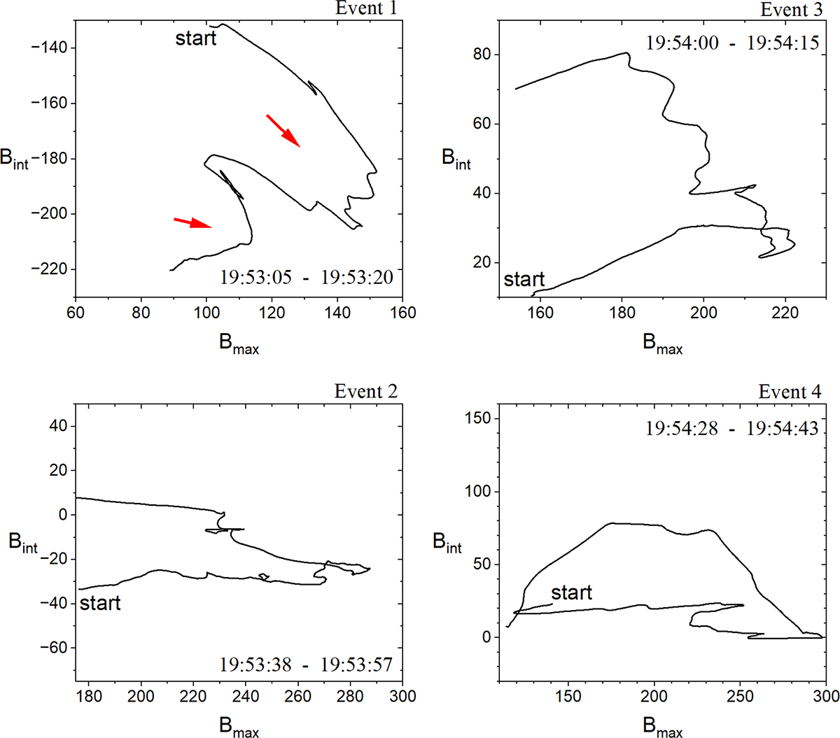 Fig. 4. Refer to the following caption and surrounding text.
