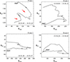 Thumbnail: Fig. 4. Refer to the following caption and surrounding text.