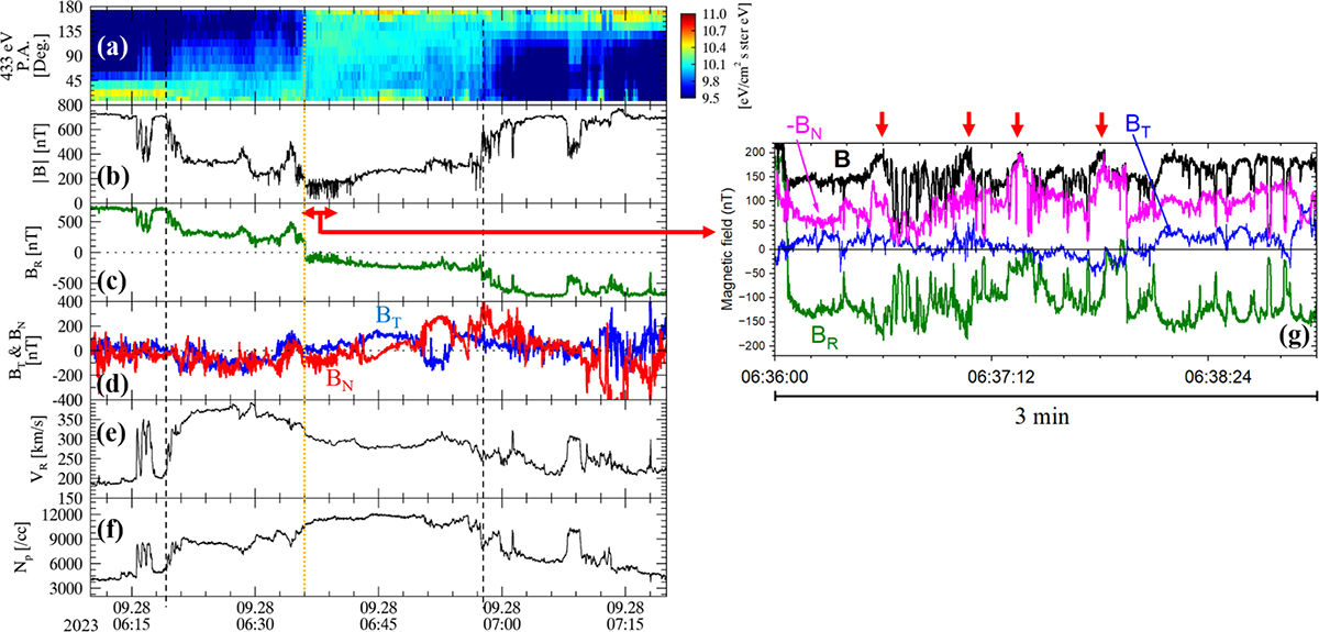 Fig. 6. Refer to the following caption and surrounding text.