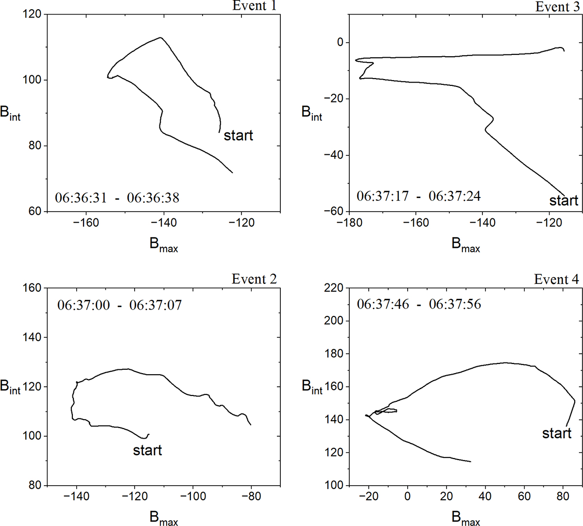 Fig. 8. Refer to the following caption and surrounding text.