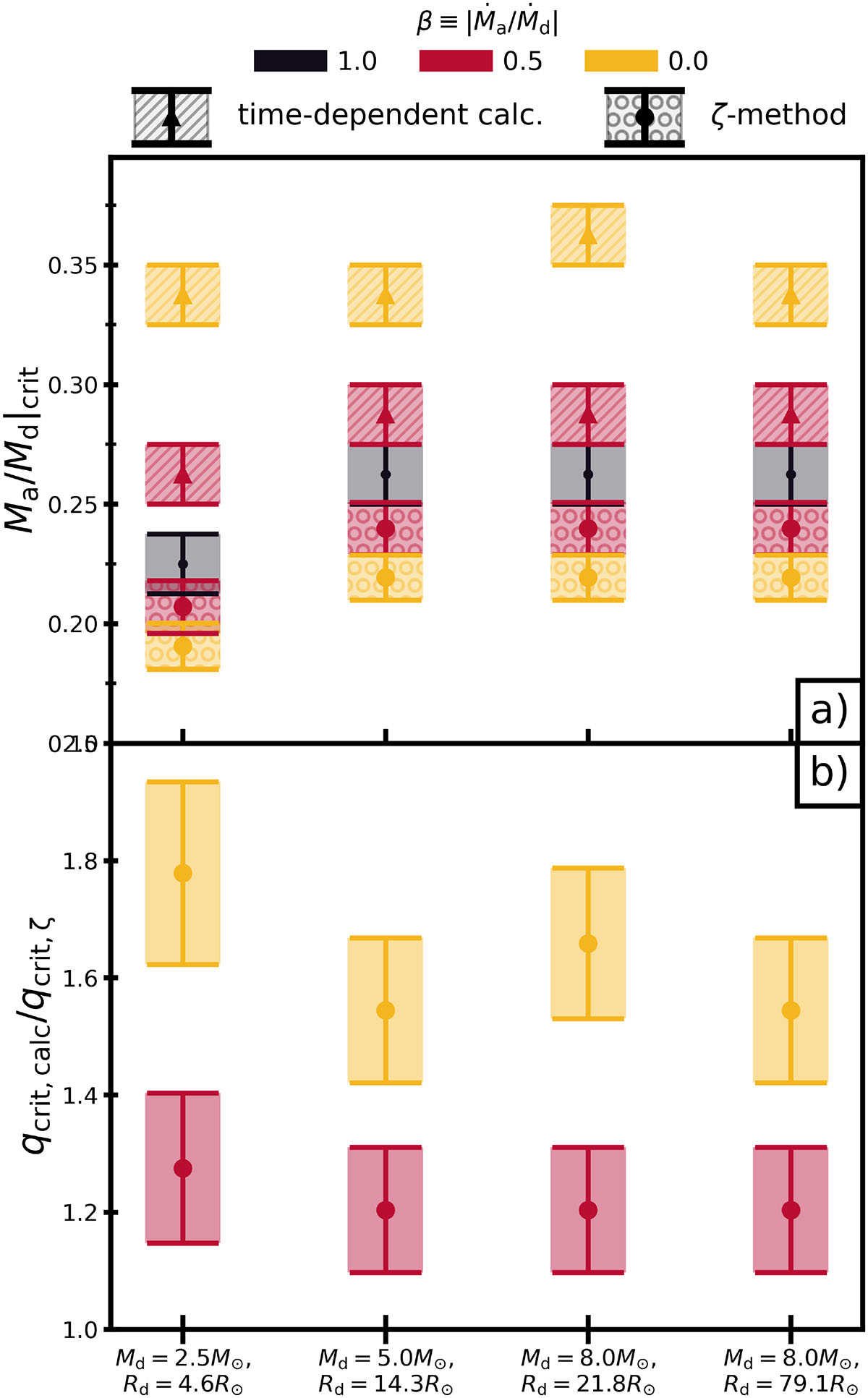 Fig. 2. Refer to the following caption and surrounding text.