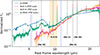 Thumbnail: Fig. 2. Refer to the following caption and surrounding text.