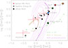 Thumbnail: Fig. 3. Refer to the following caption and surrounding text.