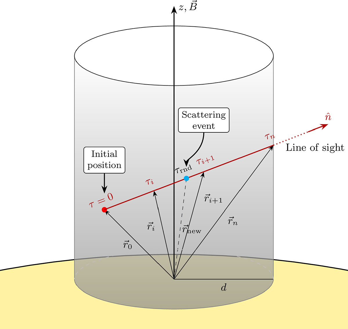 Fig. 1. Refer to the following caption and surrounding text.