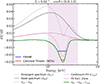 Thumbnail: Fig. C.1. Refer to the following caption and surrounding text.