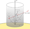 Thumbnail: Fig. 1. Refer to the following caption and surrounding text.