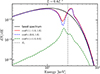 Thumbnail: Fig. 2. Refer to the following caption and surrounding text.