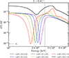 Thumbnail: Fig. 3. Refer to the following caption and surrounding text.