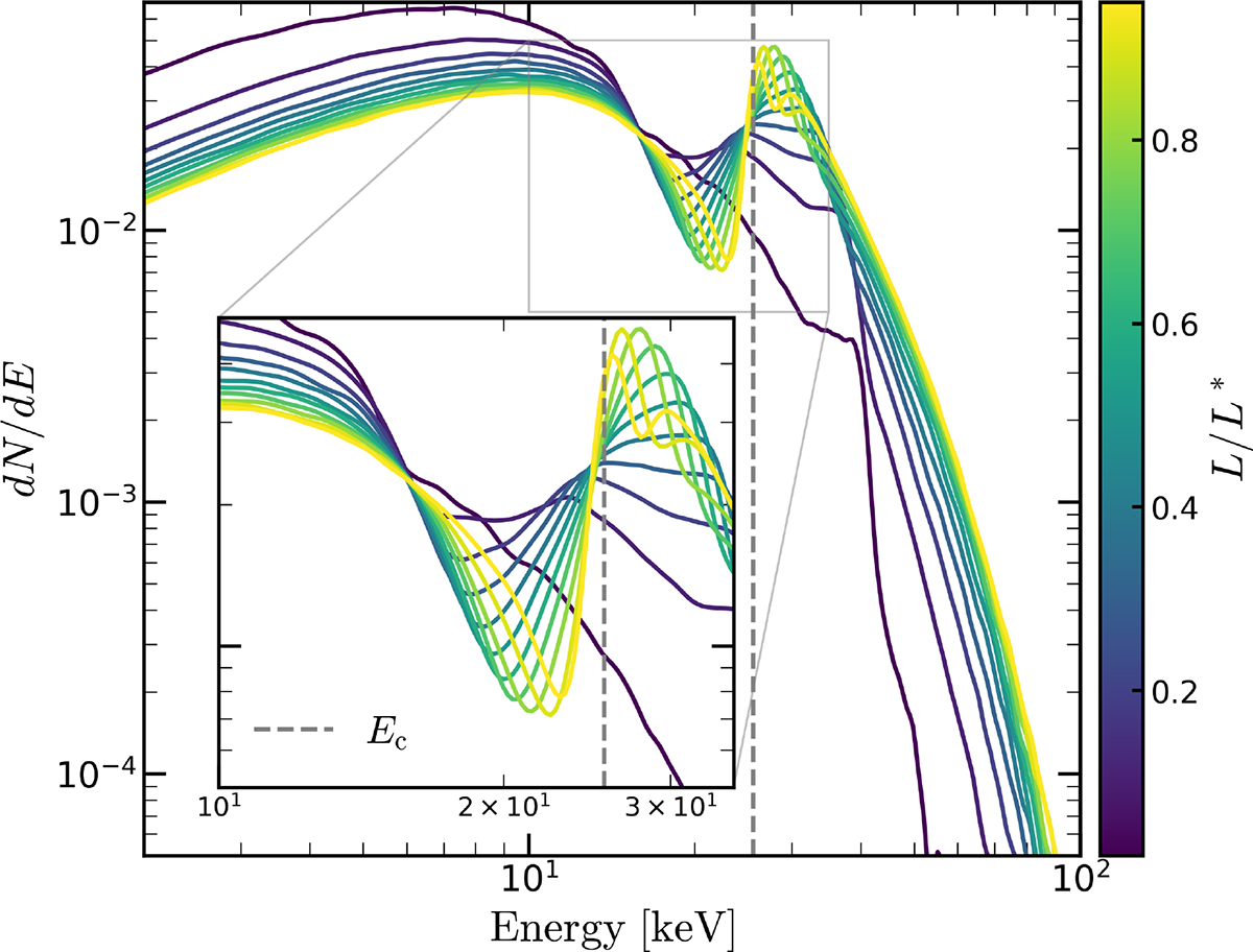 Fig. 4. Refer to the following caption and surrounding text.
