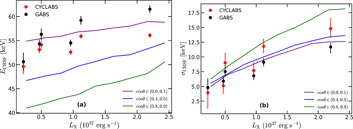 Fig. 6. Refer to the following caption and surrounding text.