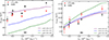 Thumbnail: Fig. 6. Refer to the following caption and surrounding text.