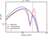 Thumbnail: Fig. A.1. Refer to the following caption and surrounding text.