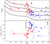 Thumbnail: Fig. 10. Refer to the following caption and surrounding text.