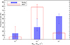 Thumbnail: Fig. 11. Refer to the following caption and surrounding text.