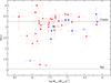 Thumbnail: Fig. 12. Refer to the following caption and surrounding text.