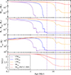 Thumbnail: Fig. 3. Refer to the following caption and surrounding text.