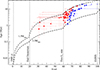 Thumbnail: Fig. 4. Refer to the following caption and surrounding text.