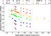 Thumbnail: Fig. C.2. Refer to the following caption and surrounding text.