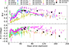 Thumbnail: Fig. 2. Refer to the following caption and surrounding text.