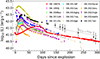 Thumbnail: Fig. 3. Refer to the following caption and surrounding text.