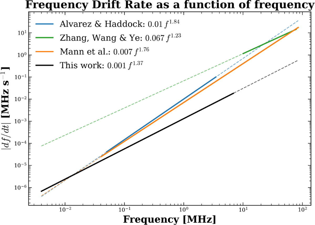 Fig. 10 Refer to the following caption and surrounding text.