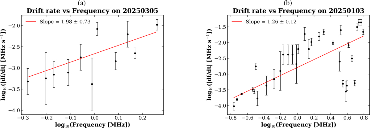 Fig. 4 Refer to the following caption and surrounding text.