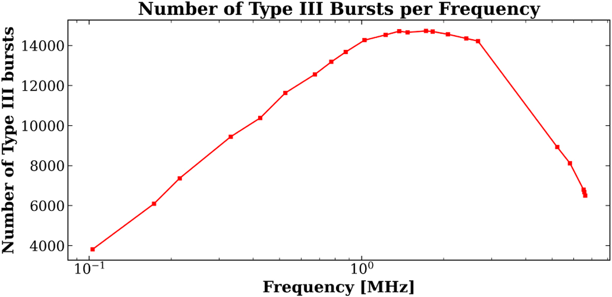 Fig. 9 Refer to the following caption and surrounding text.