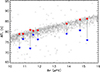 Thumbnail: Fig. 3. Refer to the following caption and surrounding text.