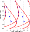 Thumbnail: Fig. 4. Refer to the following caption and surrounding text.