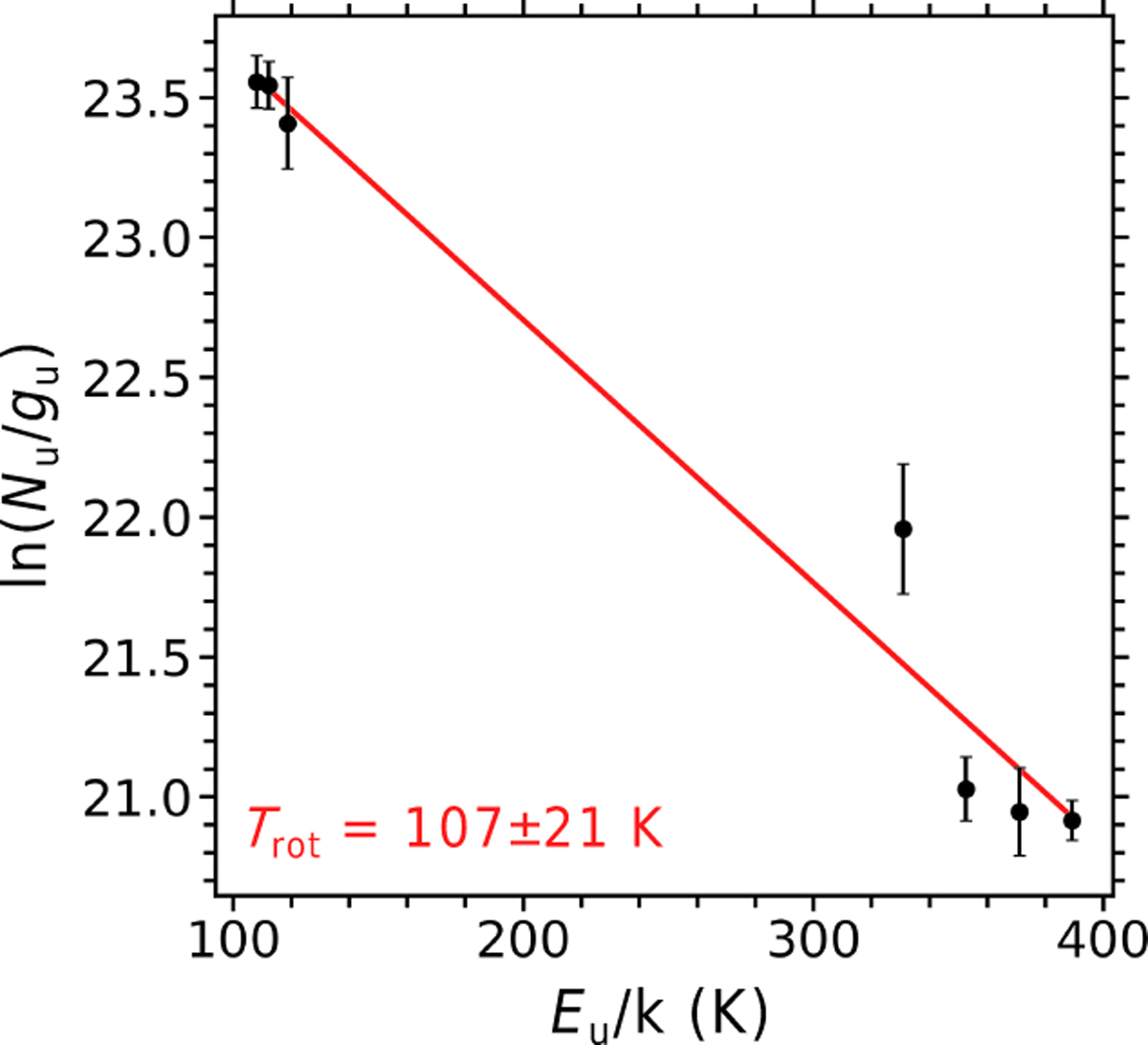 Fig. C.1 Refer to the following caption and surrounding text.