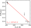 Thumbnail: Fig. C.1 Refer to the following caption and surrounding text.